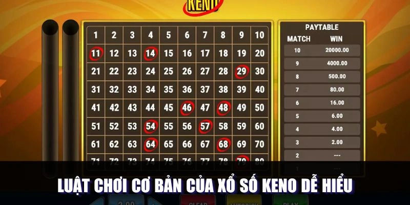 Luật chinh phục hình thức thử vận may Keno